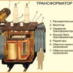 Detailed design and structure of a voltage transformer