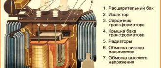 Detailed design and structure of a voltage transformer