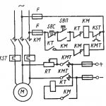 Dynamic braking of an electric motor with a squirrel-cage rotor