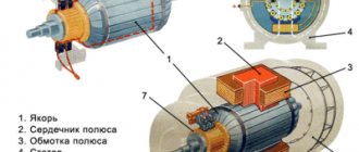 DC electric motors. device and operation. kinds 
