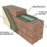 Элементы стены из керамзитобетонного блока