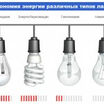 Energy consumption of light bulbs.