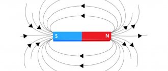 Изображение магнитного поля при помощи силовых линий