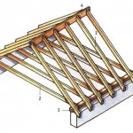High-quality fastening of rafters to a brick wall