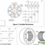 How to connect a stepper motor without a controller