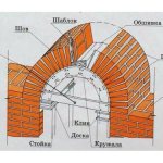 Laying a brick arch: tips for self-builders