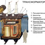 Конструкция однофазного трансформатора