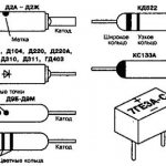 Diode markings and designation diagram