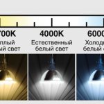 Difference between light sources by temperature