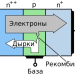 Принцип действия транзистора
