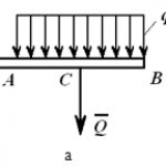 Распределенная нагрузка на балку - формулы, условия и примеры расчета
