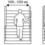 Fig.1. Parameters of a flight of stairs 