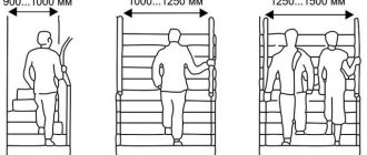 Fig.1. Parameters of a flight of stairs 