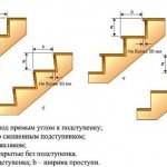 Rice. 3. Schemes of flights of stairs with steps of various types 