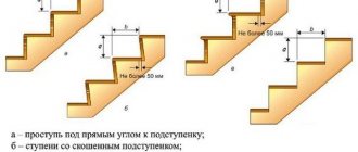 Rice. 3. Schemes of flights of stairs with steps of various types 