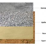 Foundation diagram with crushed stone