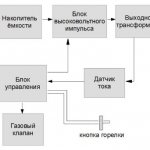 oscillator operating diagram