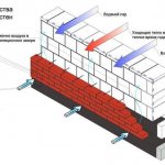 Construction diagram of a two-layer aerated concrete wall