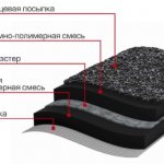 Structure of adhesive waterproofing