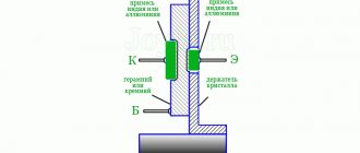 Структурная схема биполярного транзистора