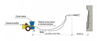 Сухое торкретирование