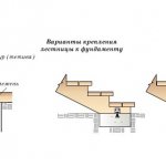 Do-it-yourself wooden staircase installation technology