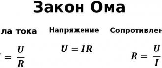 Ohm&#39;s law for alternating current